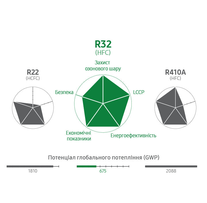 Кондиціонер спліт-система Samsung Basic AR24BXHQASINUA