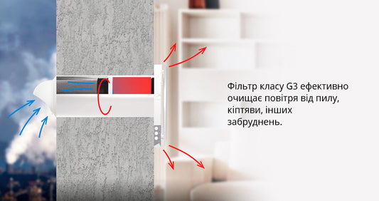 Рекуператор Blauberg Vento Expert A100-1 S10 W V.2