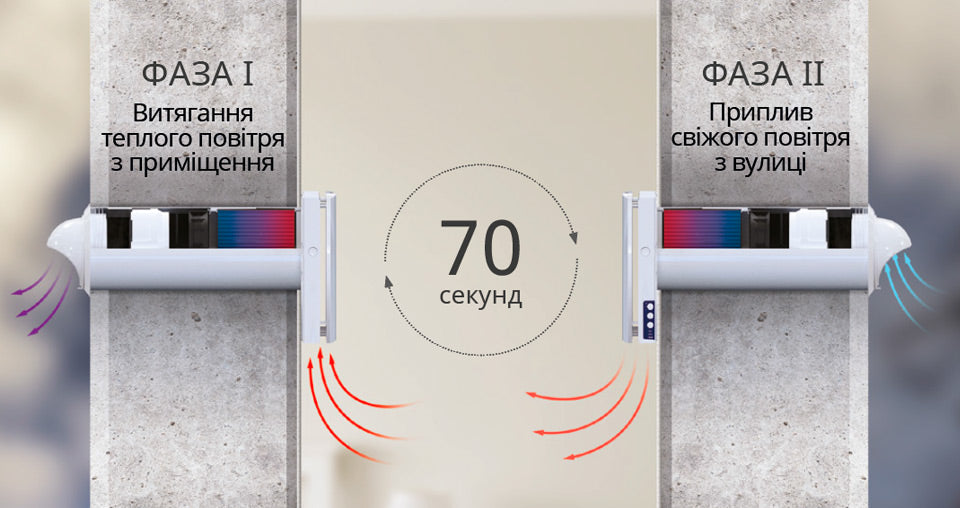 Рекуператор Blauberg Vento Expert A100-1 S10 W V.2