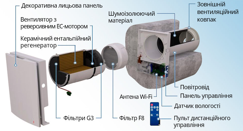Рекуператор Blauberg Vento Expert A100-1 S10 W V.2